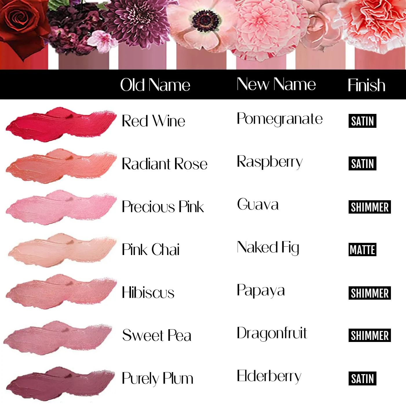 Organic Lipstick 100% Natural Hydrating Antioxidant-Rich, Made in USA, Papaya